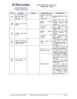 Preview for 25 page of Electrolux AOS061E Series Service Manual