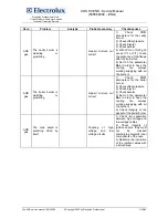 Preview for 26 page of Electrolux AOS061E Series Service Manual