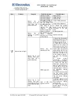 Preview for 27 page of Electrolux AOS061E Series Service Manual