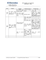 Preview for 28 page of Electrolux AOS061E Series Service Manual