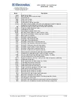 Preview for 31 page of Electrolux AOS061E Series Service Manual