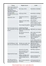 Preview for 18 page of Electrolux ARCTIS 65270 GA User Manual