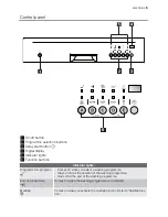 Preview for 5 page of Electrolux Arthur Martin ASI64030 User Manual