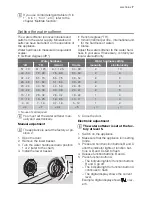 Preview for 7 page of Electrolux Arthur Martin ASI64030 User Manual