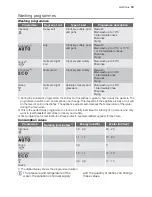 Preview for 15 page of Electrolux Arthur Martin ASI64030 User Manual