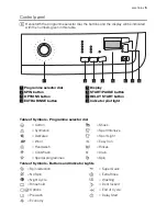 Предварительный просмотр 5 страницы Electrolux Arthur Martin AWF8260W User Manual