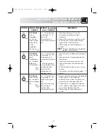 Предварительный просмотр 23 страницы Electrolux Arthur Martin EM2612 Instruction Manual