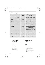 Предварительный просмотр 54 страницы Electrolux ASB8000 Instruction Book