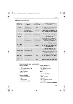 Предварительный просмотр 133 страницы Electrolux ASB8000 Instruction Book