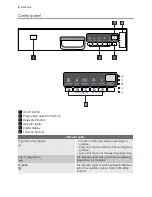 Preview for 4 page of Electrolux ASF45090 User Manual