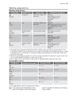 Preview for 15 page of Electrolux ASF45090 User Manual