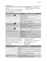 Preview for 17 page of Electrolux ASF45090 User Manual