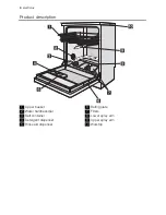 Предварительный просмотр 4 страницы Electrolux ASF66830 User Manual