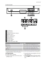 Предварительный просмотр 5 страницы Electrolux ASF66830 User Manual