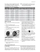 Предварительный просмотр 7 страницы Electrolux ASF66830 User Manual