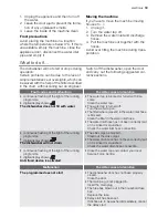 Предварительный просмотр 19 страницы Electrolux ASF66850 User Manual