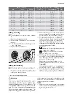 Предварительный просмотр 7 страницы Electrolux ASL64050 User Manual