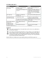 Preview for 142 page of Electrolux ASSISTENT EKM4 Series Instruction Book