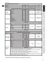 Предварительный просмотр 21 страницы Electrolux ASSISTENT EKM4XXX Instruction Book