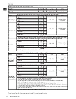 Предварительный просмотр 40 страницы Electrolux ASSISTENT EKM4XXX Instruction Book