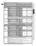 Предварительный просмотр 41 страницы Electrolux ASSISTENT EKM4XXX Instruction Book