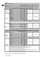 Предварительный просмотр 42 страницы Electrolux ASSISTENT EKM4XXX Instruction Book