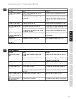 Предварительный просмотр 57 страницы Electrolux ASSISTENT EKM4XXX Instruction Book