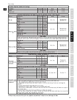 Предварительный просмотр 59 страницы Electrolux ASSISTENT EKM4XXX Instruction Book