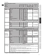 Предварительный просмотр 61 страницы Electrolux ASSISTENT EKM4XXX Instruction Book