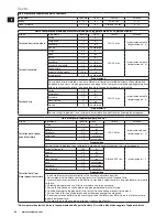 Предварительный просмотр 62 страницы Electrolux ASSISTENT EKM4XXX Instruction Book