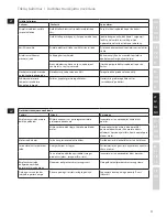 Предварительный просмотр 77 страницы Electrolux ASSISTENT EKM4XXX Instruction Book