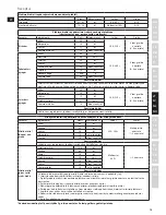 Предварительный просмотр 79 страницы Electrolux ASSISTENT EKM4XXX Instruction Book