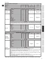 Предварительный просмотр 81 страницы Electrolux ASSISTENT EKM4XXX Instruction Book