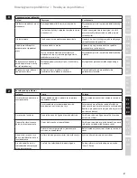 Предварительный просмотр 97 страницы Electrolux ASSISTENT EKM4XXX Instruction Book