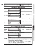 Предварительный просмотр 101 страницы Electrolux ASSISTENT EKM4XXX Instruction Book