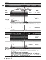 Предварительный просмотр 102 страницы Electrolux ASSISTENT EKM4XXX Instruction Book