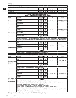 Предварительный просмотр 120 страницы Electrolux ASSISTENT EKM4XXX Instruction Book