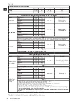 Предварительный просмотр 122 страницы Electrolux ASSISTENT EKM4XXX Instruction Book