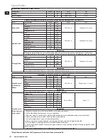 Предварительный просмотр 136 страницы Electrolux ASSISTENT EKM4XXX Instruction Book