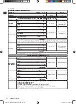 Preview for 20 page of Electrolux AssistentPRO EKM6 Series Instruction Book