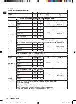 Preview for 132 page of Electrolux AssistentPRO EKM6 Series Instruction Book