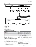 Preview for 5 page of Electrolux Athur Martin ASF66811 User Manual