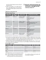 Preview for 17 page of Electrolux Athur Martin ASF66811 User Manual