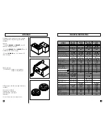 Preview for 5 page of Electrolux AW 445 Operating Instruction