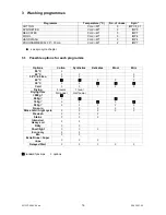 Preview for 16 page of Electrolux AWF 1210 Service Manual