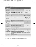 Предварительный просмотр 18 страницы Electrolux AWF 8120 W User Manual