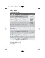 Preview for 17 page of Electrolux AWF6020W User Manual