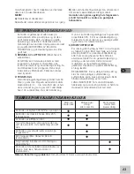 Предварительный просмотр 12 страницы Electrolux B 246/25 cc Instruction Manual