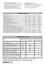 Предварительный просмотр 10 страницы Electrolux B 342 X/34 cc Instruction Manual