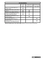 Preview for 11 page of Electrolux B 342 X Instruction Manual